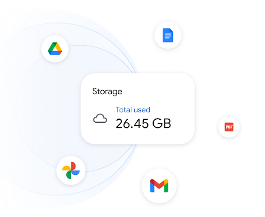 A pop-up window shows that 26.45 GB of storage has been used in Google Drive.