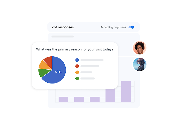 UI showing visualization of poll results